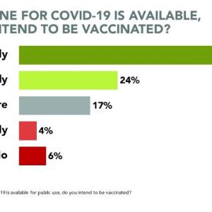 Should vaccination for certain diseases be compulsory?